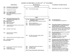 http://circle.adventist.org/files/nadspiritual/ParallelTimeline.pdf