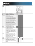 Alignment to Michigan Educational Standards- Physical Science  Bridge Builder