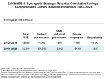 Exhibit ES-1. Synergistic Strategy: Potential Cumulative Savings
