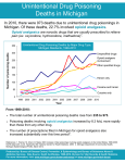 Unintentional Drug Poisoning Deaths in Michigan