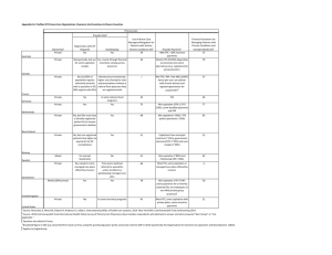 Appendix A1. Profiles Of Primary Care Organization, Payment, And Incentives... Registration with GP Required Gatekeeping