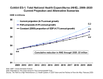 Exhibit ES-1. Total National Health Expenditures (NHE), 2009–2020