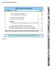 Curriculum Chart 2011-2012 Minor in Sports Communication