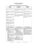 Standard 2 - Portsmouth City Schools