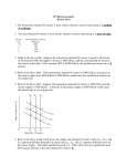 AP Macroeconomics Review sheet 1. The transactions demand for