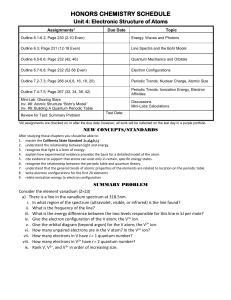 honors chemistry schedule