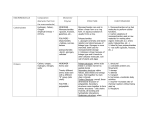 Macromolecule Study Chart