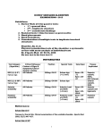 shoulder algorithm esamination - The Iowa Physical Therapy