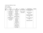 Curriculum Map for (grade and subject)