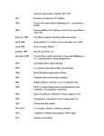 American Imperialism Timeline 1867-1914