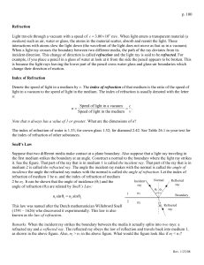 Index of Refraction