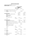 profit and loss account - State Bank of Pakistan