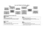 Year 1 and 2 Medium Term Planning – Block A