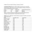 Problems from Intro Stats by DeVeaux, Velleman and Bock Crossing