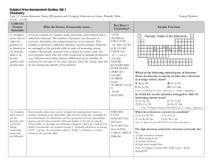 Subject Area Assessment Guides