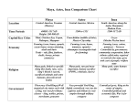Maya, Aztec, Inca Chart Completed-11m84v5