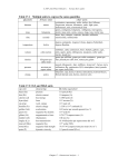 Tables from chapter 17