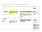 SIMMS Program Review..GLEs v4