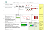 Progression in multiplication