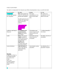 Create a Country Rubric Your plan is a major grade. This measures