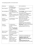 Comparing Systems of Government