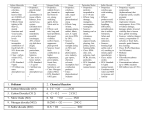 Air Pollutants