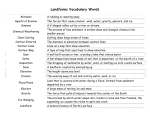 Landforms Vocabulary Words