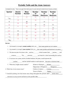 Periodic Table and the Atom Answers