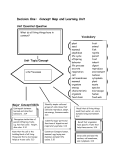 Decision One: Concept Map and Learning Unit