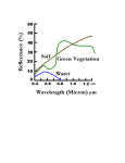 Landsat 5 (TM sensor) Wavelength (micrometers) Resolution