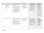 World History Curriculum Map