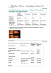 USMLE Step 1 Web Prep — Medically Important Bacteria, Part 4