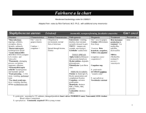 Rick Fairhurst Bacteria charts