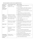 Intranasal medications and doses based on