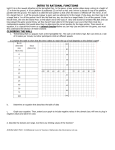 INTRO TO RATIONAL FUNCTIONS Light It Up is the newest