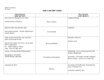 Shang Zhou Chart Key - Mr. George Academics