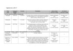 Supplementary Table S7 (doc 170K)