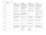 Ellis 6th S.S. Lesson Plans, Jan 17