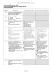 Biology 2006 Answers