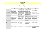 Technique Rubric