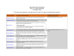 SHS World History US History Correlations