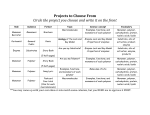 Role Audience Format Topic Science concept Vocabulary Monomer