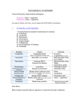 pathogenicity of microbes - NYCC SP-01