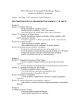 2011-2012 CP Precalculus Final Exam Topics