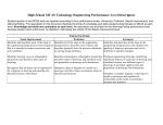 High School MCAS Technology/Engineering Performance Level