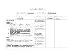 Curriculum Map Math Kindergarten