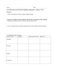 Name Date Ch 32 Homeostasis and Endocrine Signaling reading