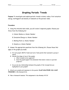 Name: Date: Period: ______ Graphing Periodic Trends Purpose:To