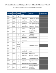 Decimal Prefixes and Multiples, Powers of Ten