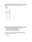 1. (TCO 9) The annual Salary of an electrical engineer is given in